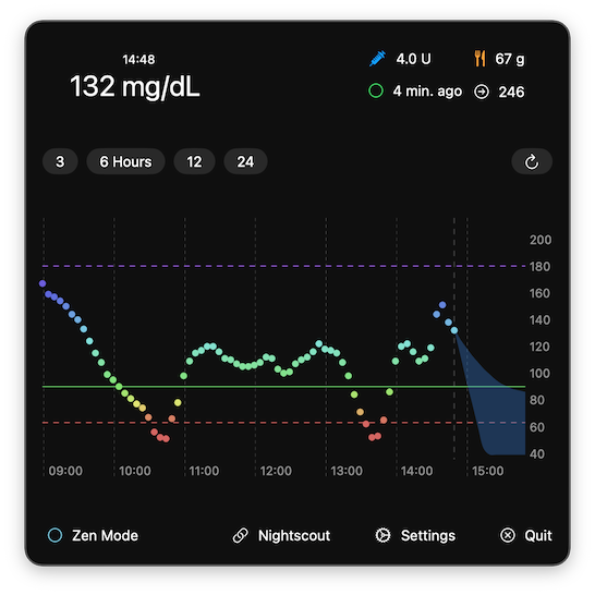 Show AID data on the chart