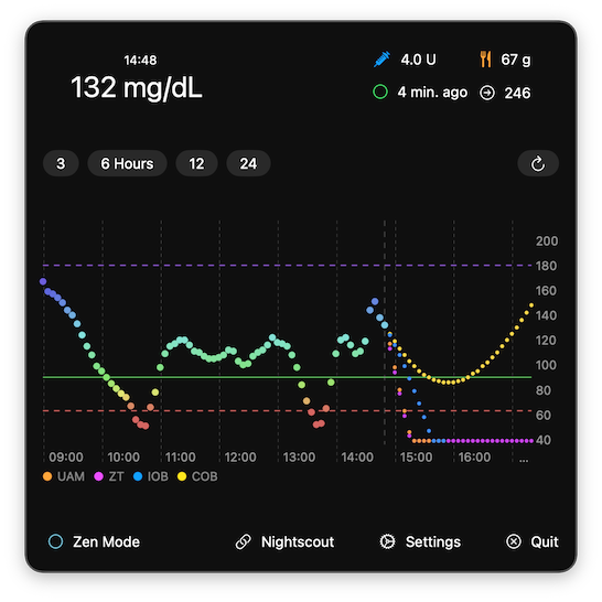 Choose between Cone of Uncertainty or lines for the forecast