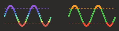 Choose how you want the chart to be colored