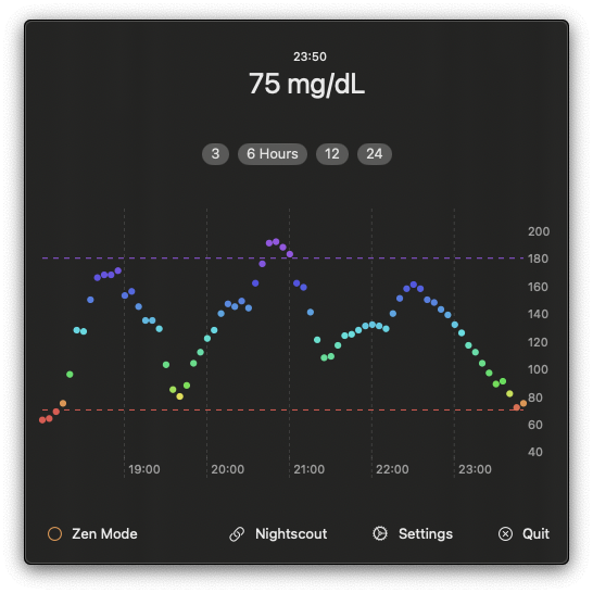 Dynamic Glucose Color Chart